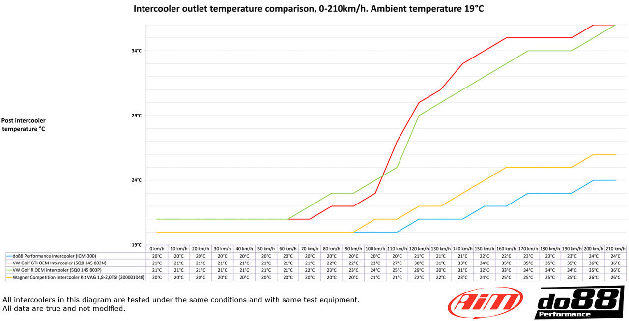 Temperature diagram image