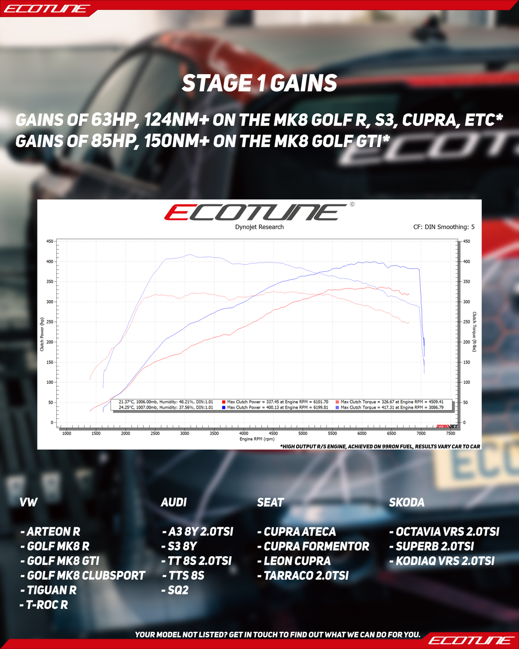 Ecotune Software - VAG 2.0 TSI EA888 Gen 4