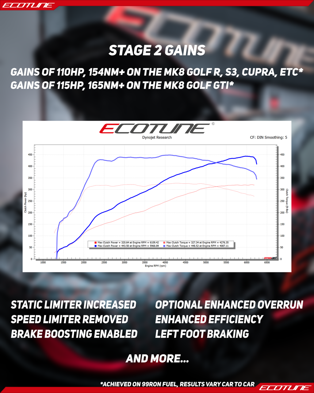 Ecotune Software - VAG 2.0 TSI EA888 Gen 4