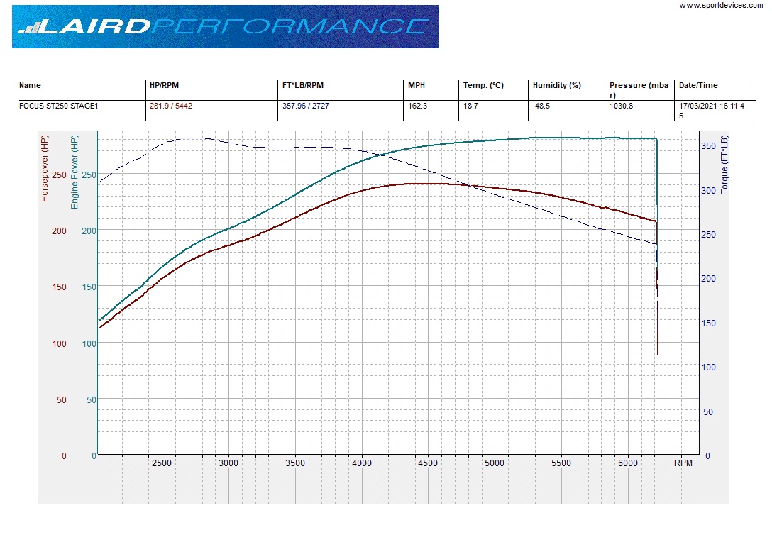 Laird Performance Stage 1 up to 285BHP with RTD (Remote Tune Device)