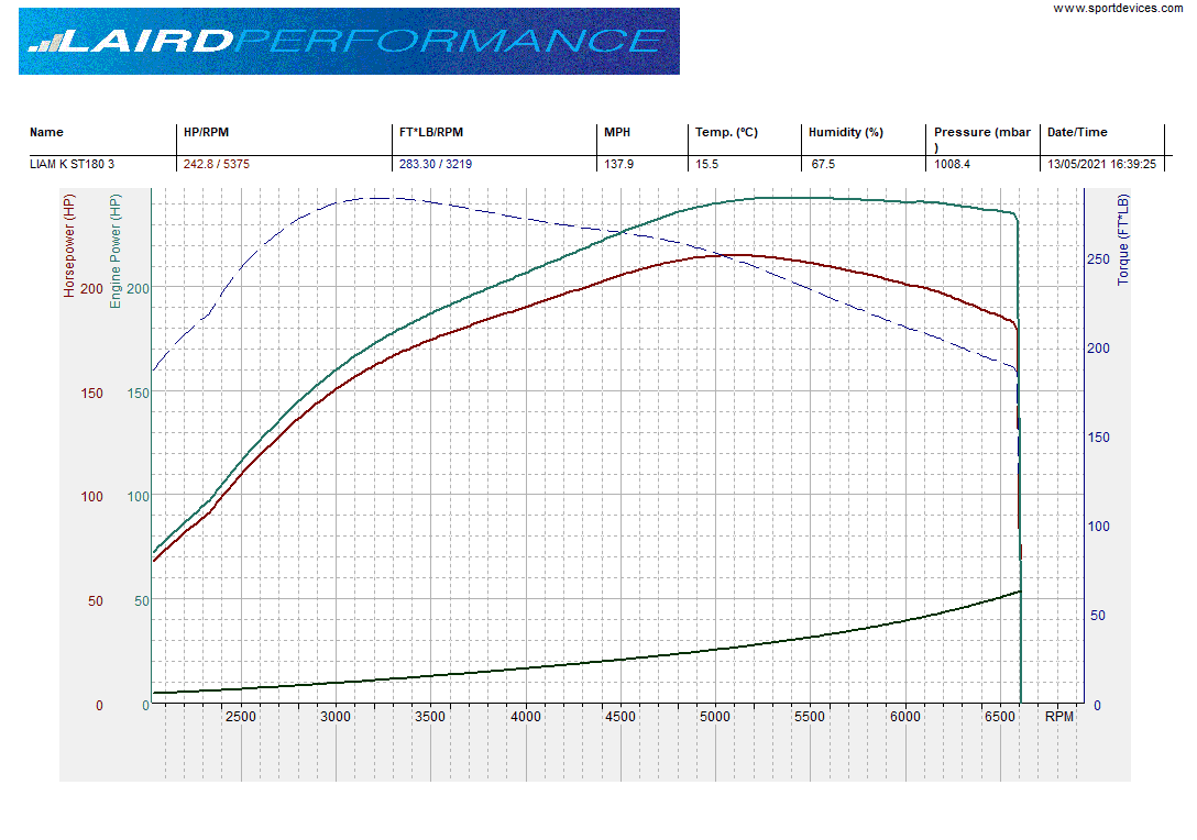 Laird Performance Stage 2 (LP2R) up to 250BHP Workshop upload