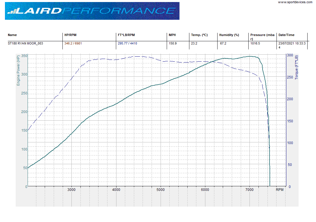 Laird Performance Stage 3 300-350BHP with RTD (Remote Tune Device)