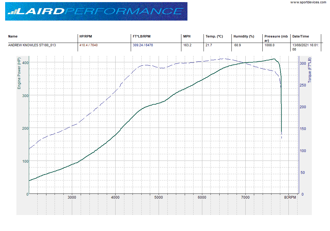 Laird Performance Stage 4 (LP4R) Custom tuning Workshop Upload