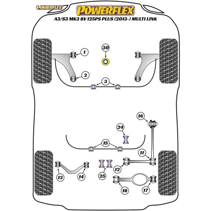 Powerflex Handling ignite performance