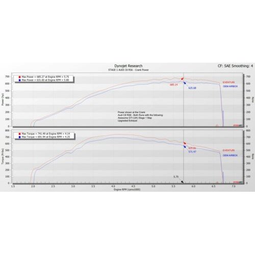 Carbon Fibre Intake System
