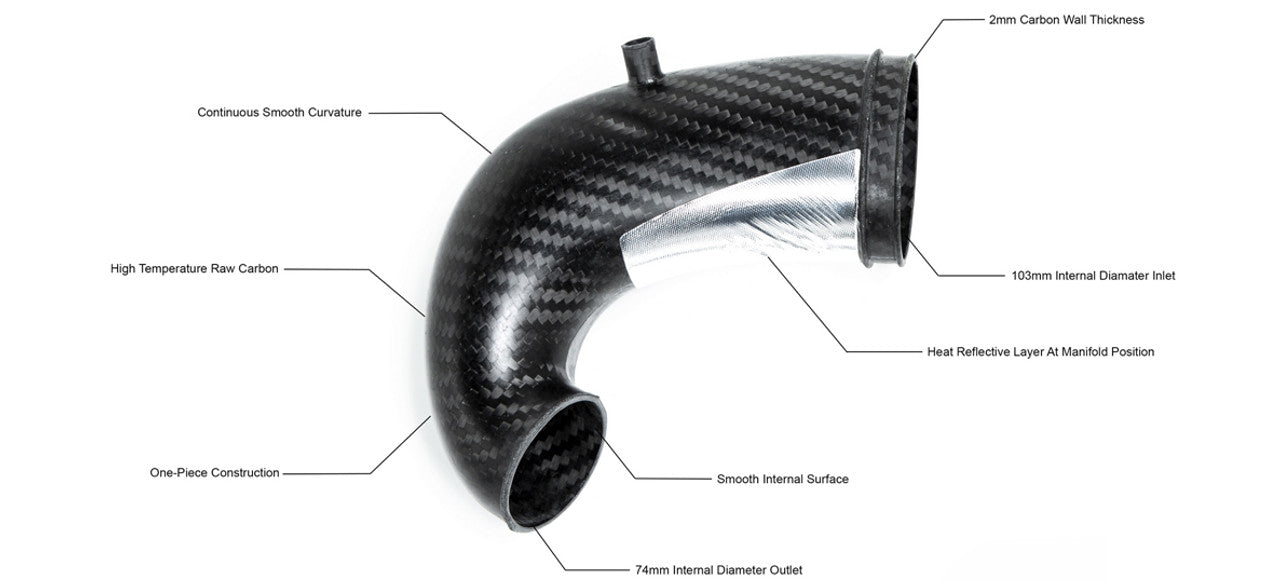 Eventuri Carbon Fibre Turbo