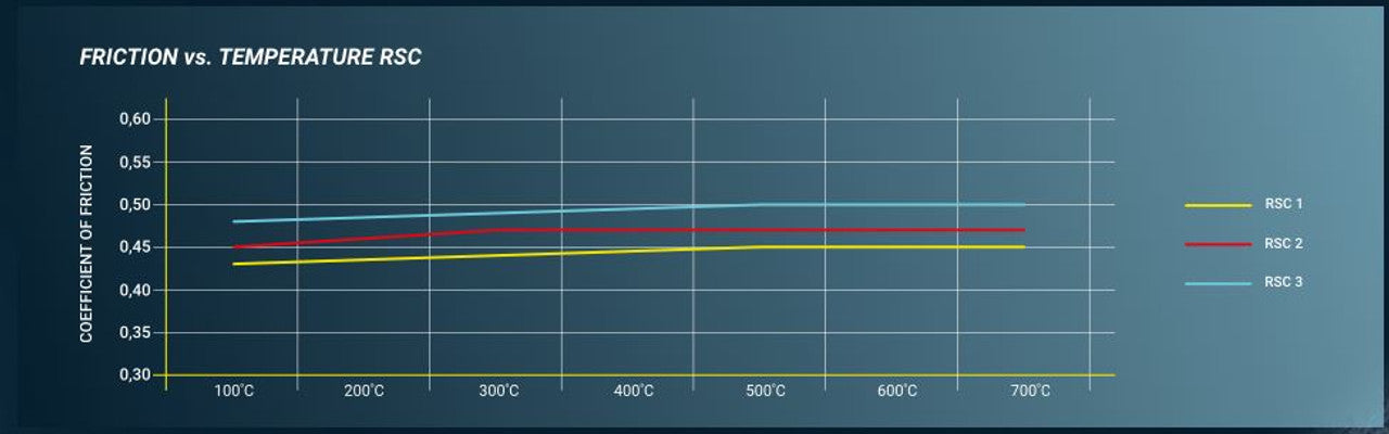 Pagid Racing Brake Pads (6R)