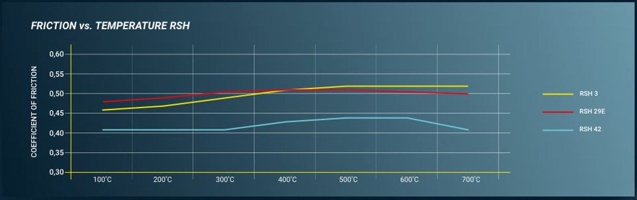 Pagid Racing Brake Pads