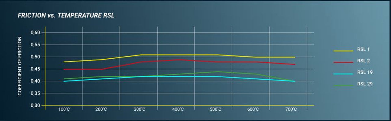 Pagid Racing Brake Pads