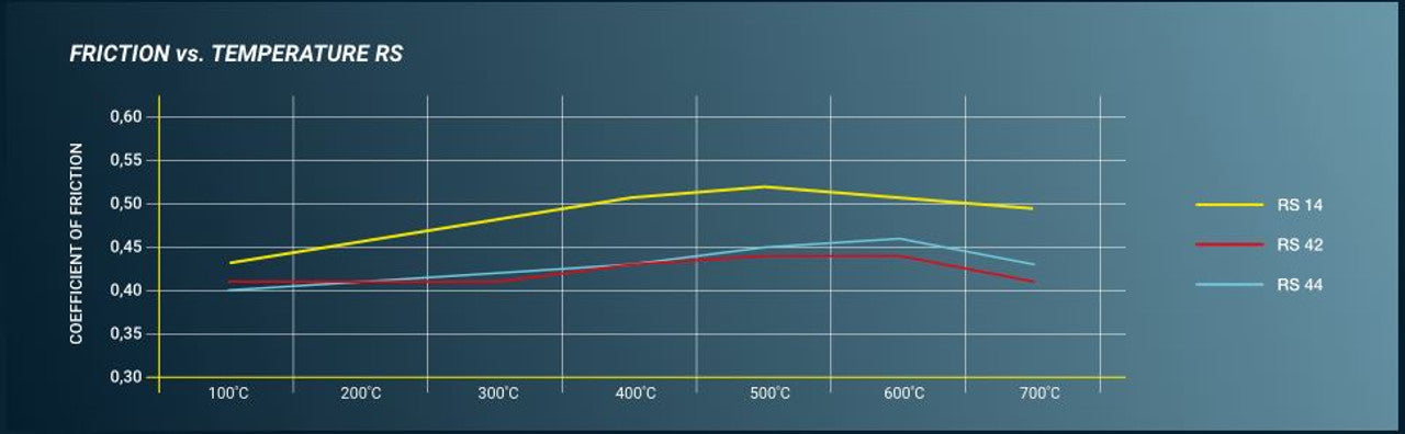 Pagid Racing Brake Pads (6R)