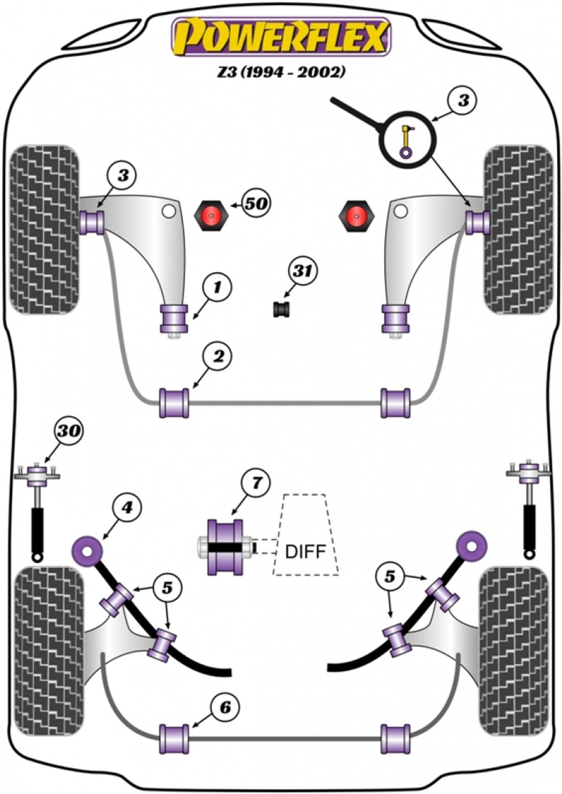 Powerflex Poly ignite performance