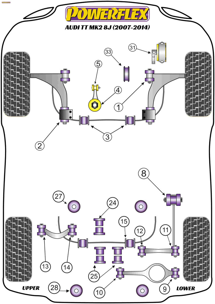 Powerflex Track ignite performance