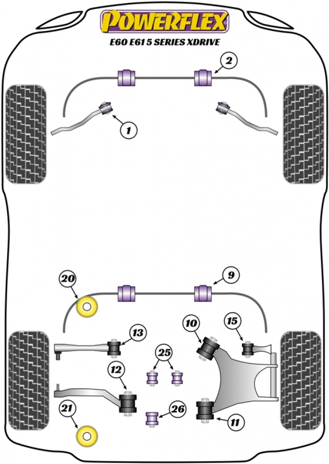 Powerflex Poly ignite performance