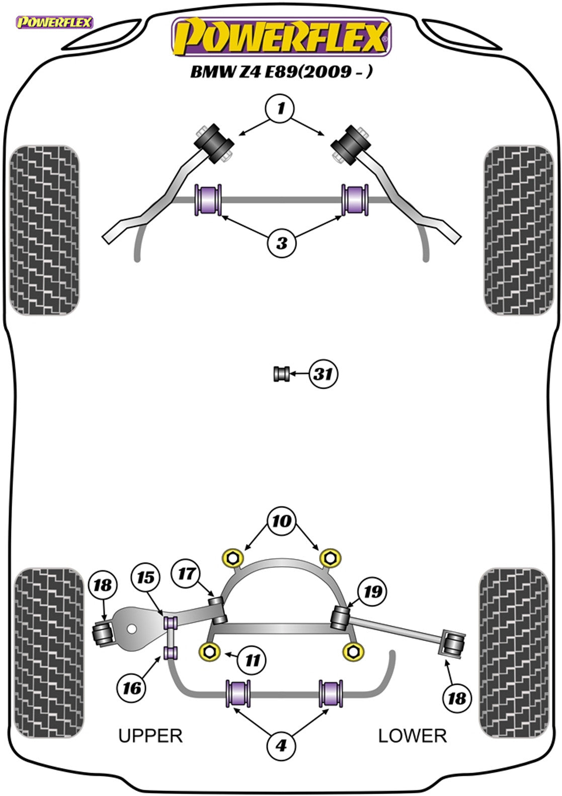 Powerflex Poly ignite performance