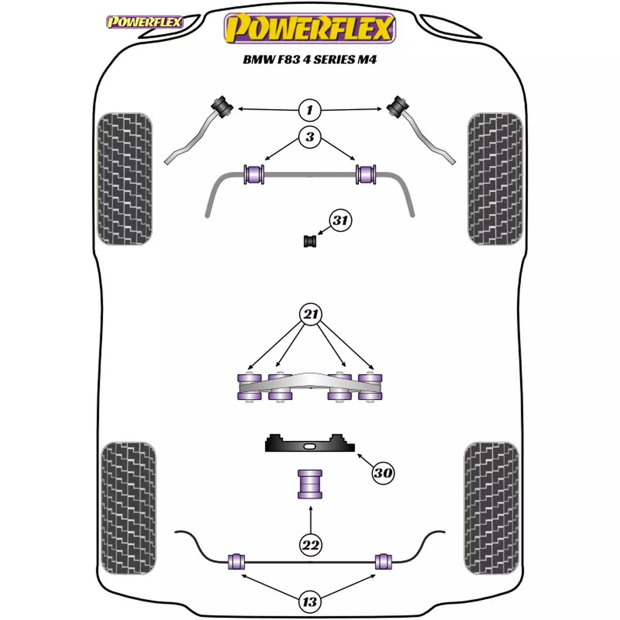 Powerflex Dual-Mount Rear Differential Bracket – F82, F83 4 Series M4