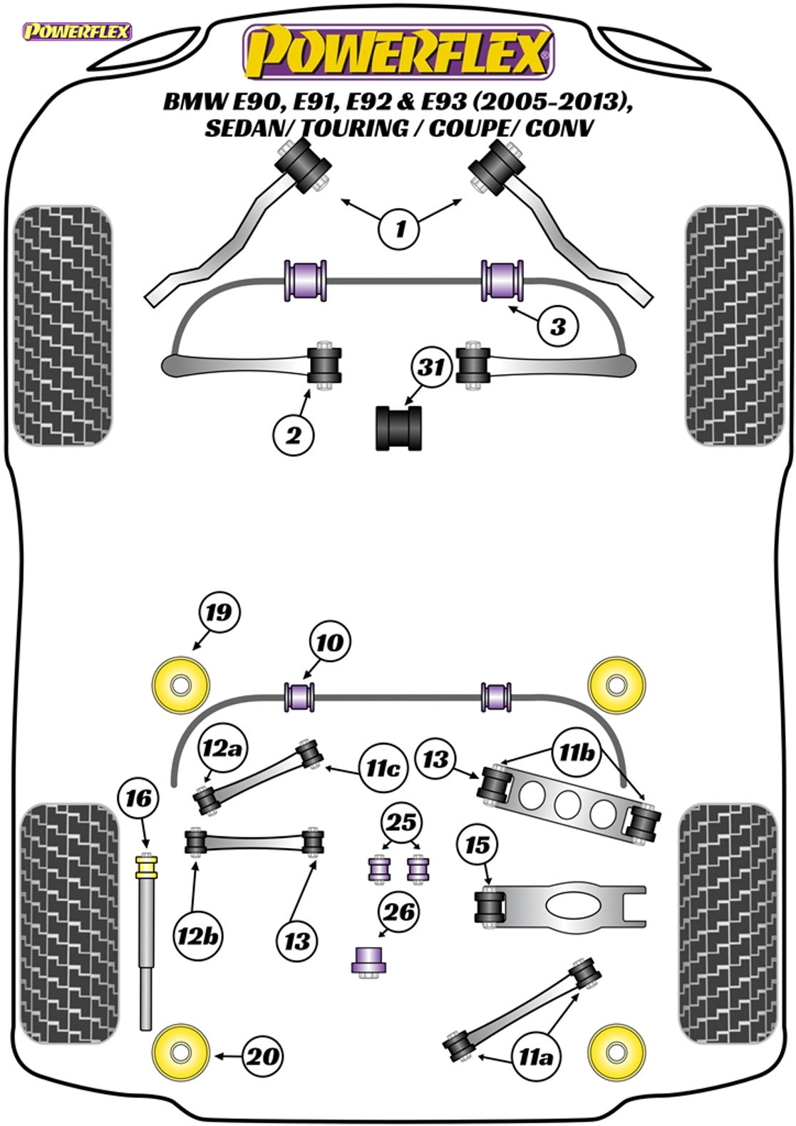 Powerflex Poly ignite performance