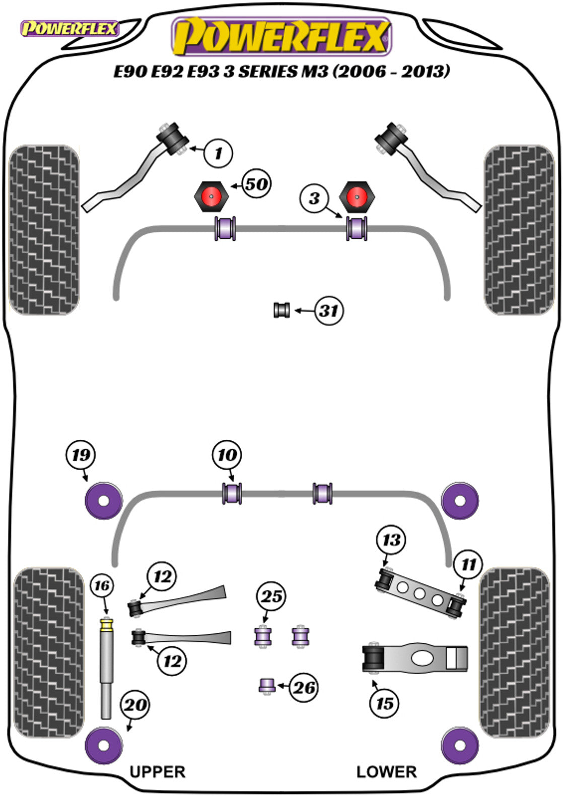 Powerflex Poly ignite performance