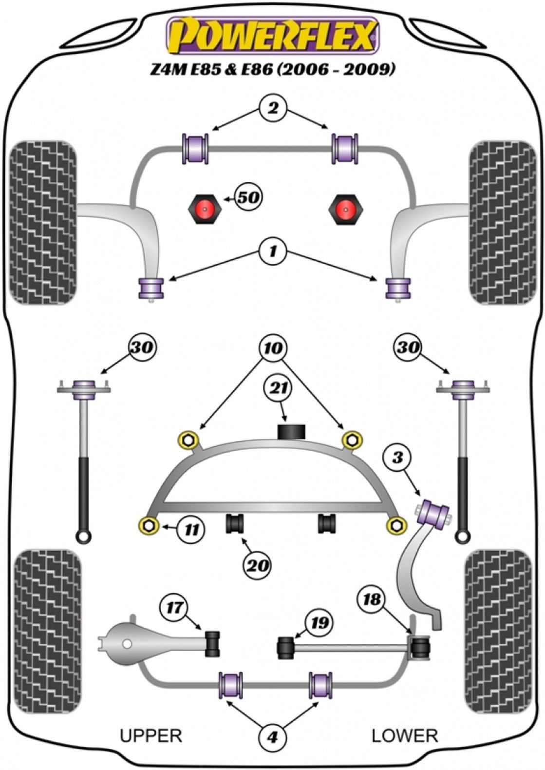 Powerflex Poly ignite performance