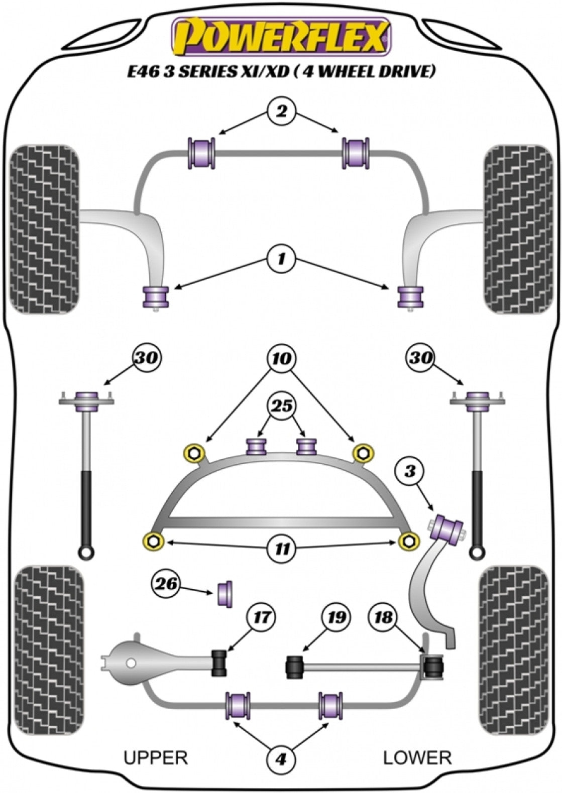 Powerflex Poly ignite performance