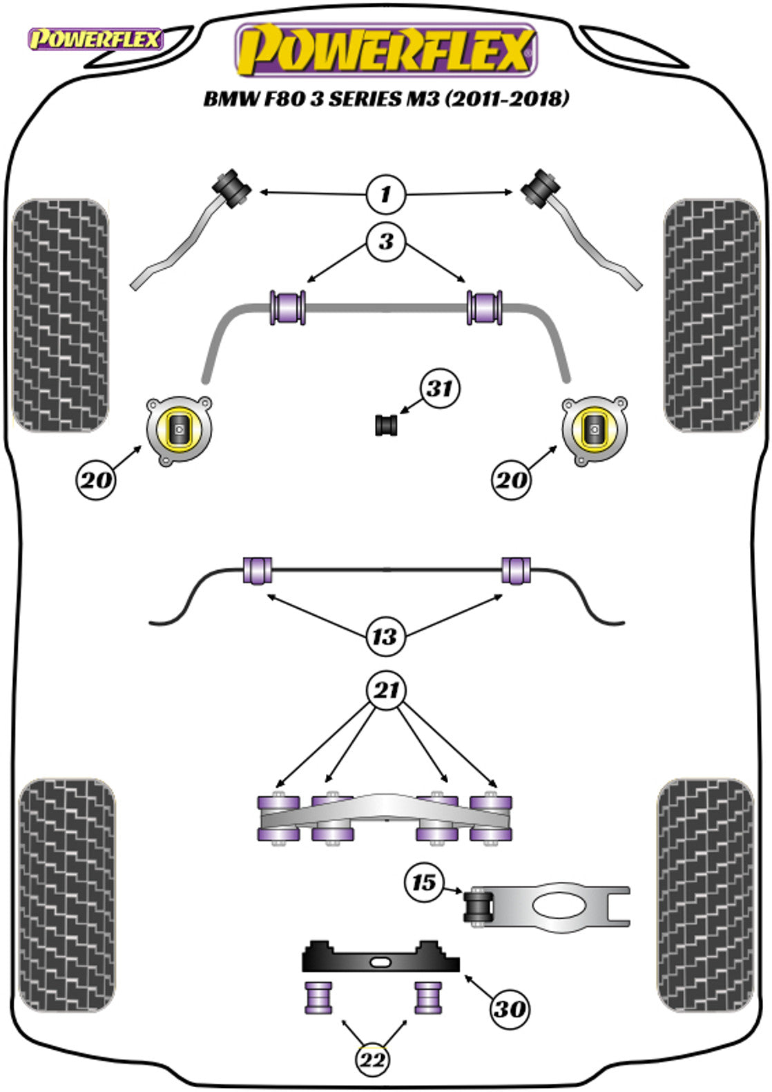 Powerflex Track ignite performance