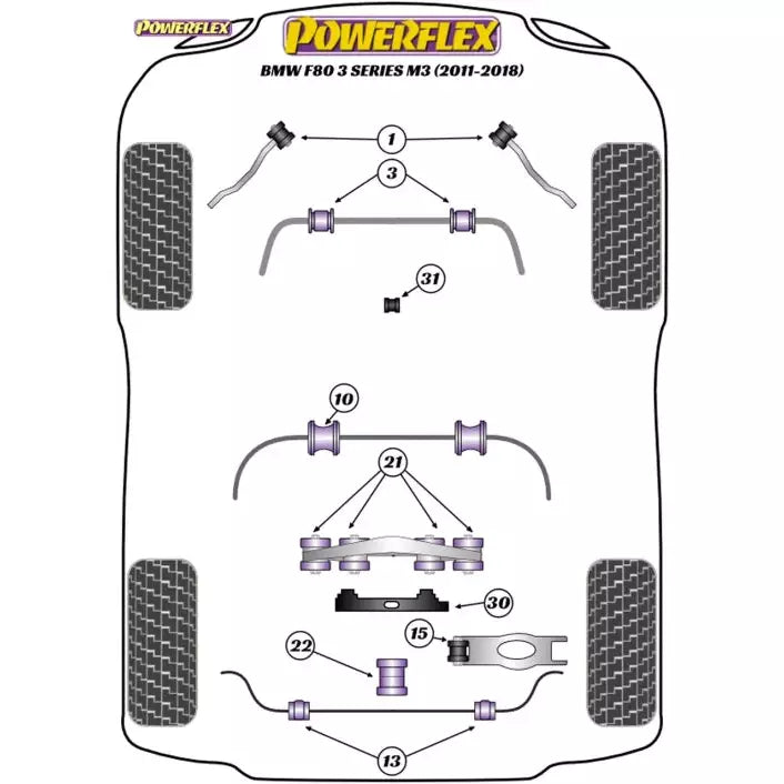 Powerflex Dual ignite performance