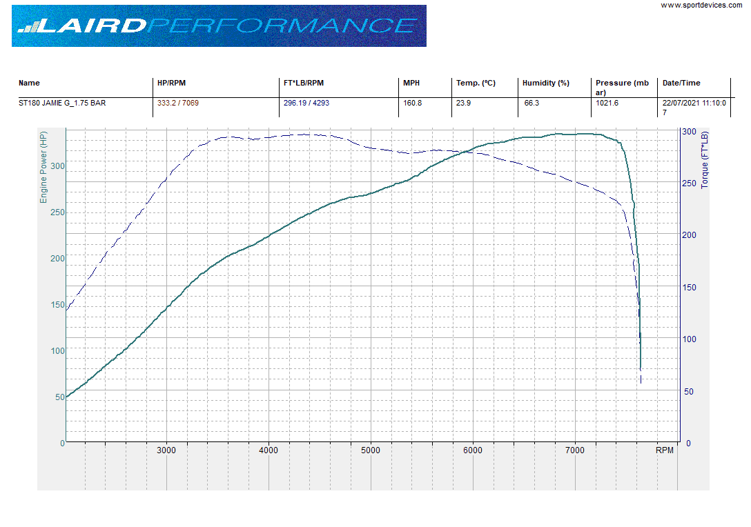 Laird Performance Stage 3 300-350BHP with RTD (Remote Tune Device)