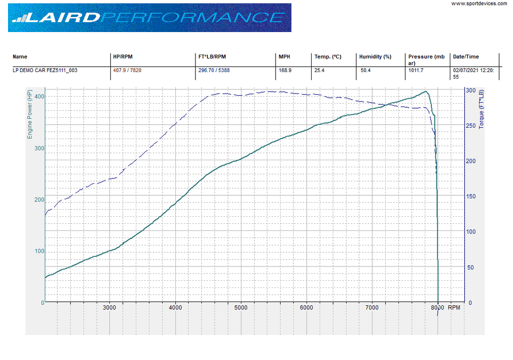Laird Performance Stage 4 360+BHP with RTD (Remote Tune Device)