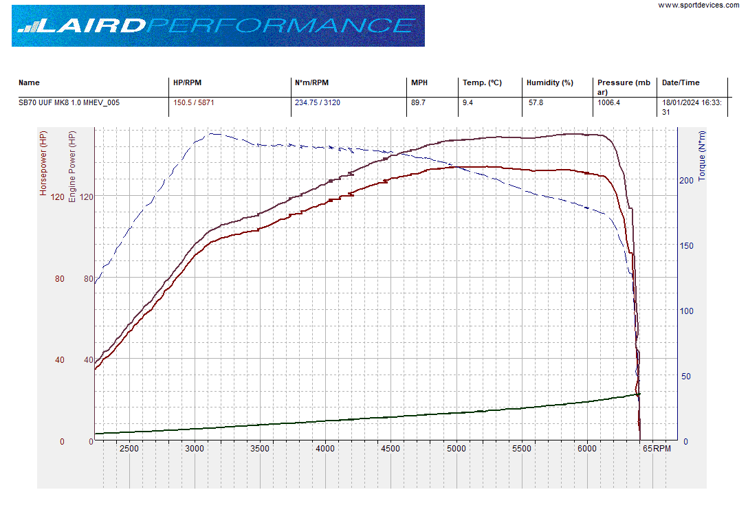 MK4 Ford Focus 1.0 Ecoboost (125) Stage 1 RTD (Remote tune device)