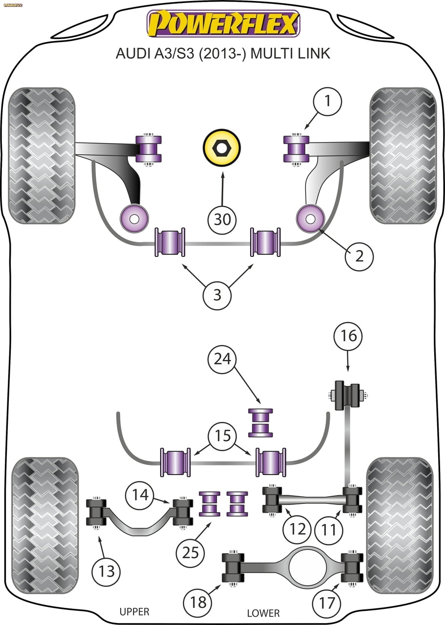 Powerflex Poly ignite performance