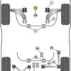 Powerflex Poly ignite performance