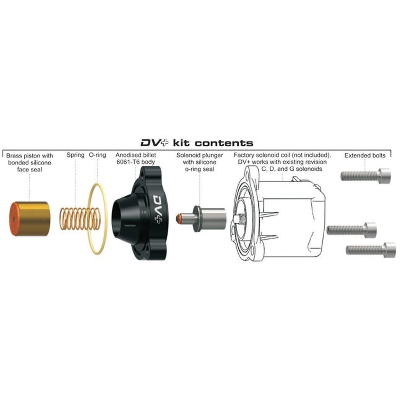 GFB DV+ For VAG 2.0TFSI