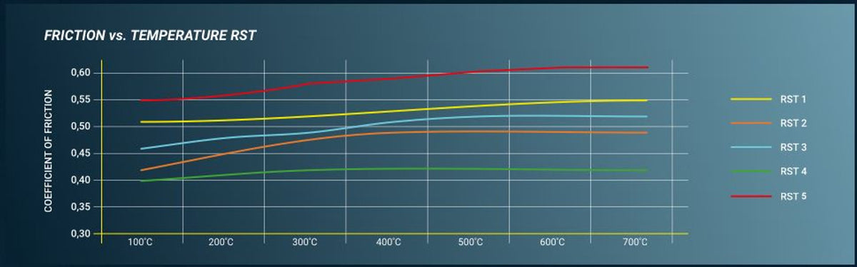 Pagid Racing Brake Pads 6R -  Ignite Performance