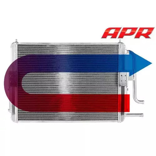Coolant Performance System