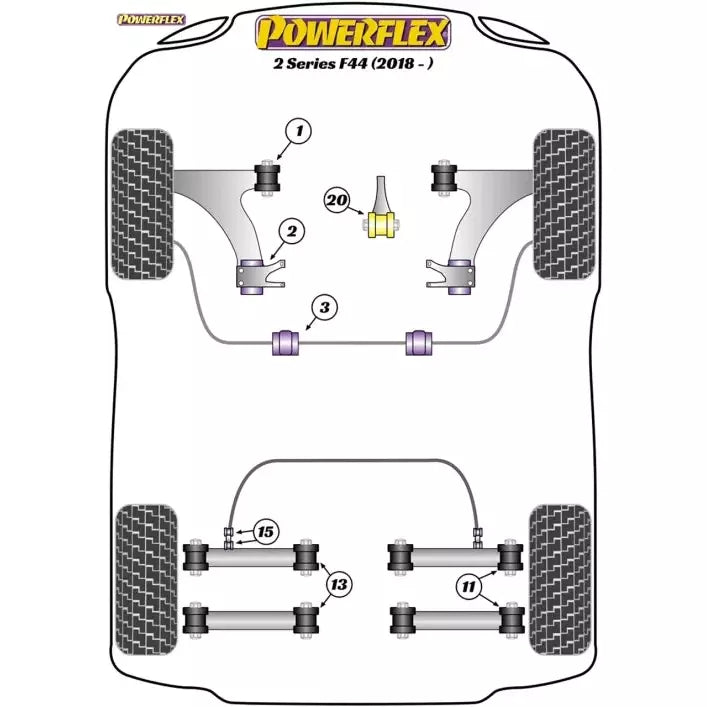 Powerflex Adaptor ignite performance