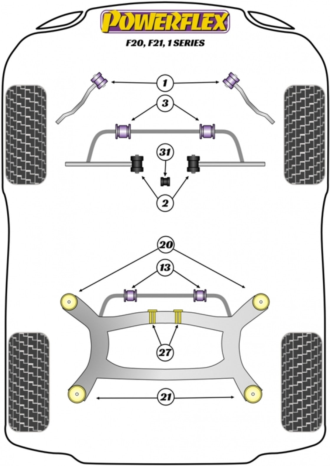 Powerflex Poly ignite performance