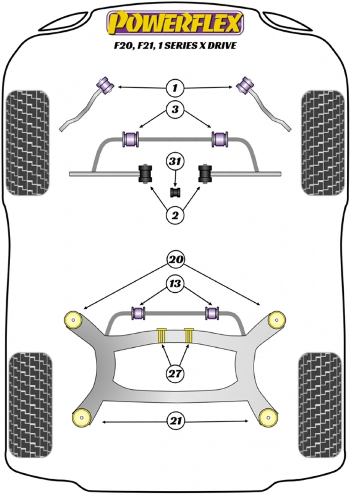 Powerflex Poly ignite performance