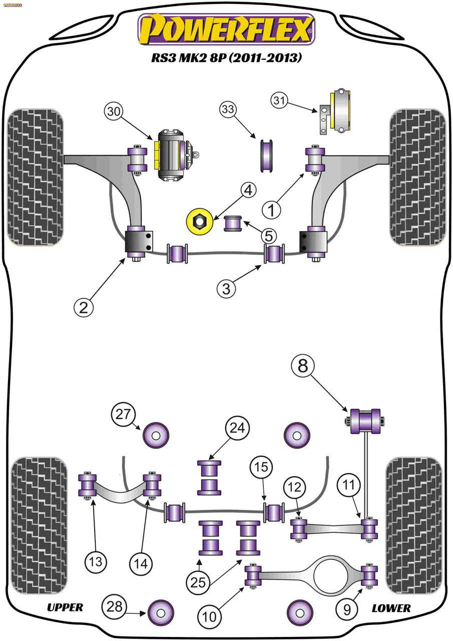 Powerflex Track ignite performance