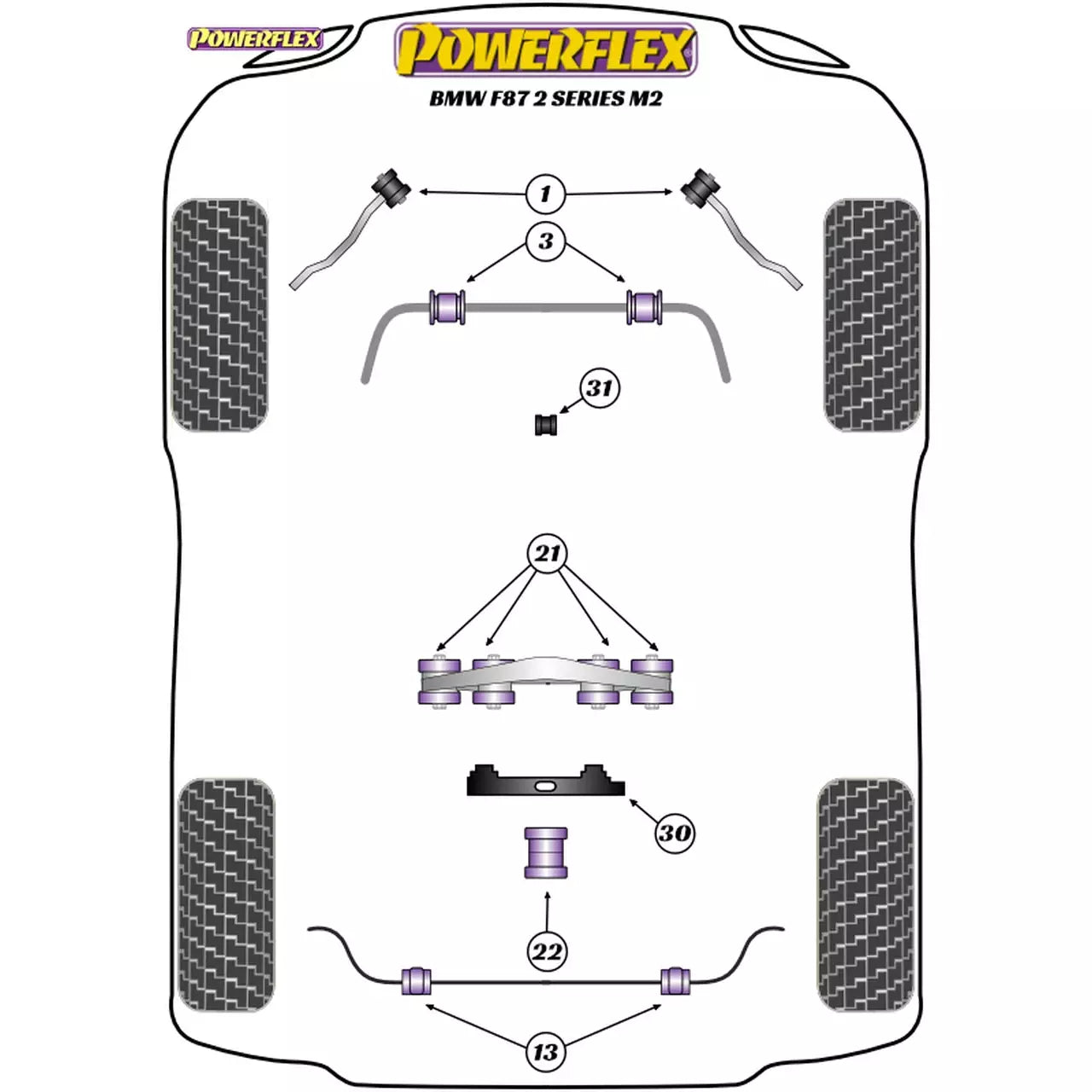 Powerflex Dual ignite performance