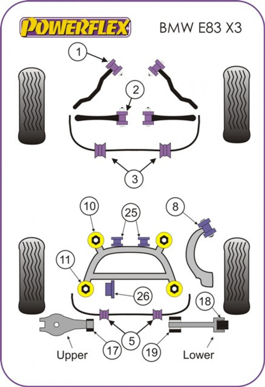 Powerflex Poly ignite performance