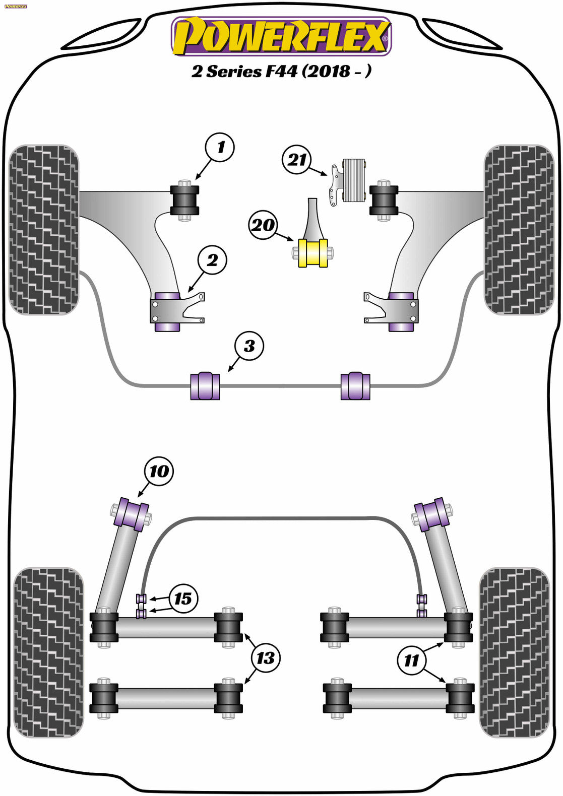Powerflex Track ignite performance