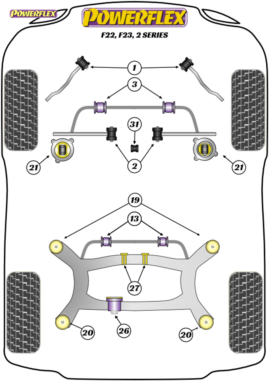 Powerflex Track ignite performance