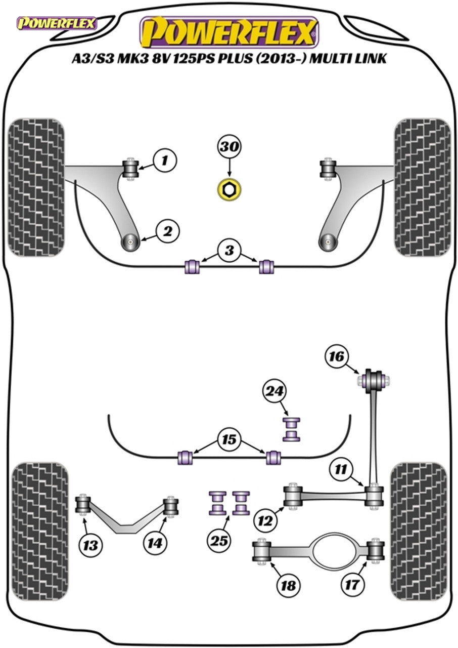 Powerflex Handling ignite performance