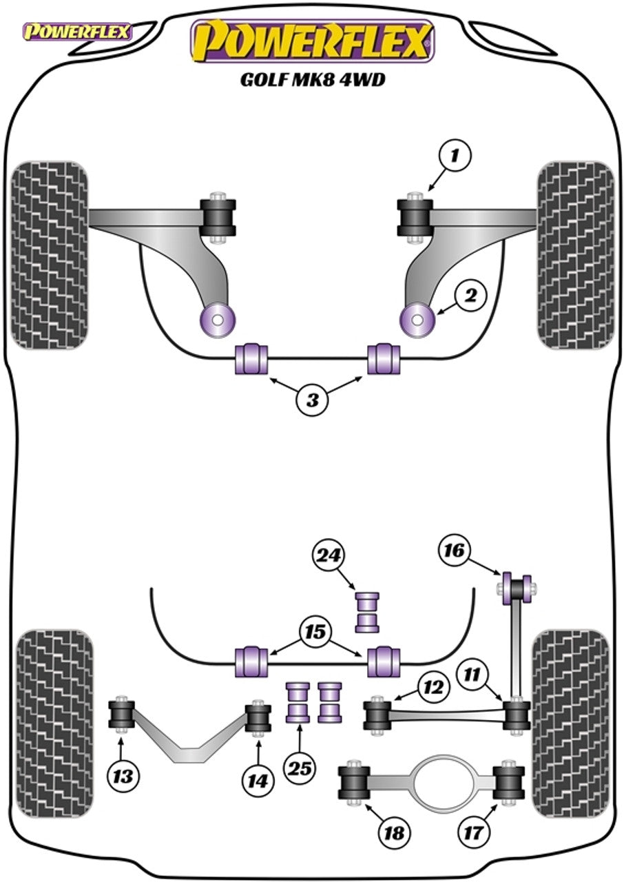Powerflex Rear Diff Front Mounting