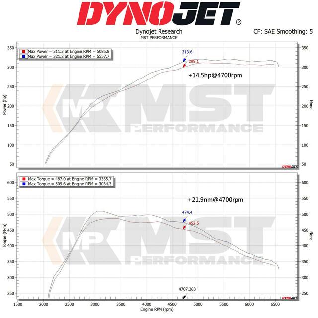 MST Performance Toyota Supra (A90)/BMW Z4 B58 Air Intake Kit